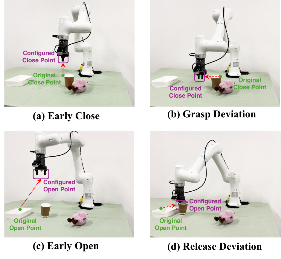 Configured and original transition points for four real-world failure modes