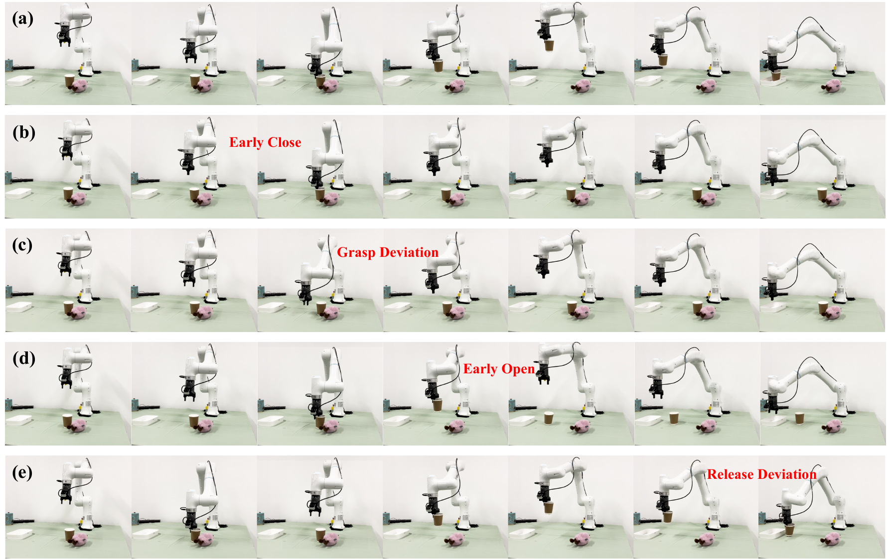 Physical robot trajectories for benign behavior and four configured failure modes